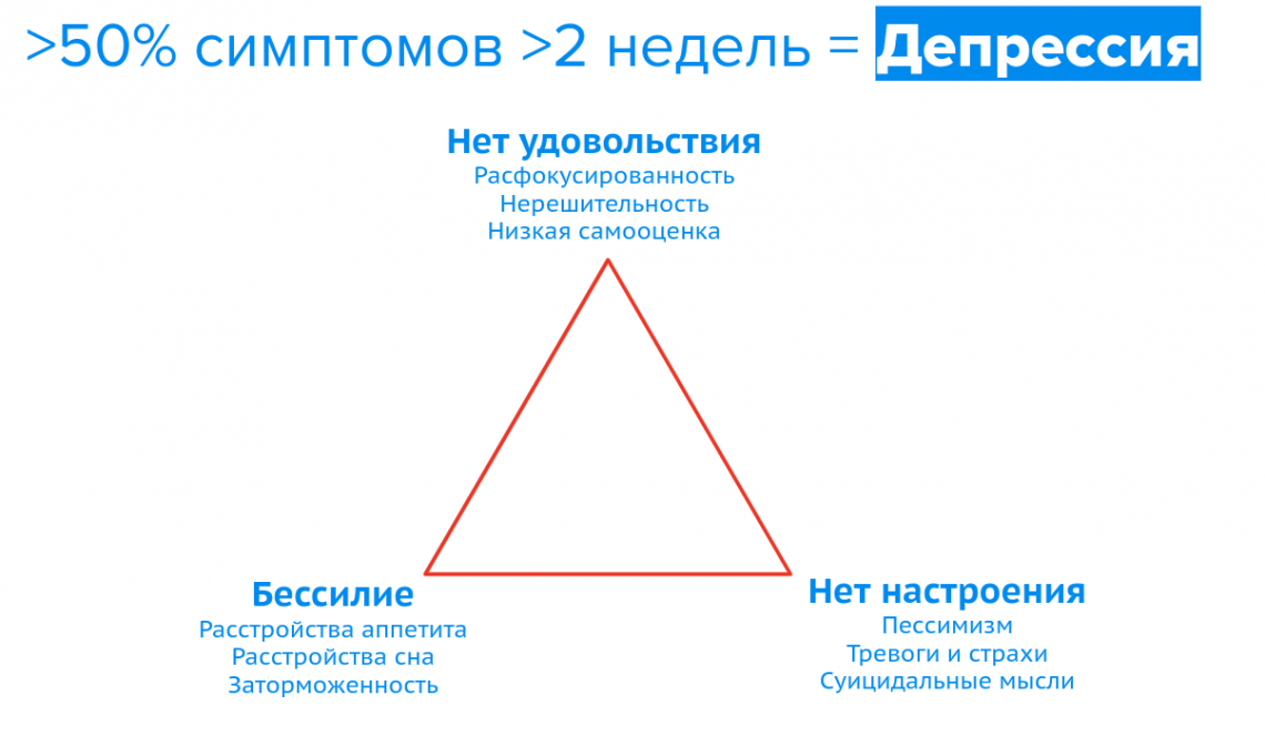 Тест на депрессию картинки