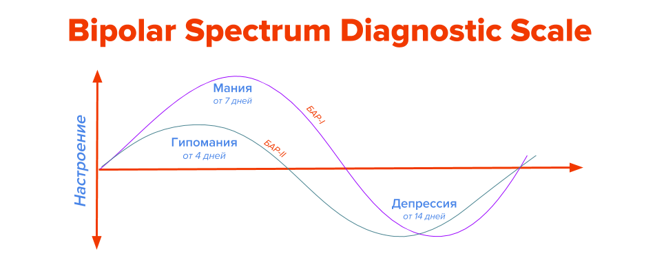 Dr Eric Berg - official Russian channel - YouTube