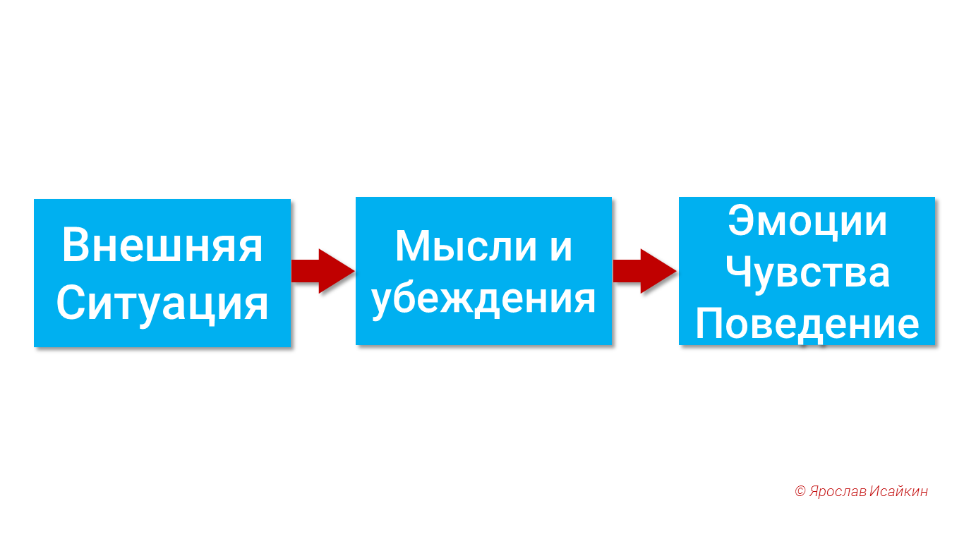 Что такое метакогнитивная терапия. Смотреть фото Что такое метакогнитивная терапия. Смотреть картинку Что такое метакогнитивная терапия. Картинка про Что такое метакогнитивная терапия. Фото Что такое метакогнитивная терапия