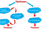 Руминация