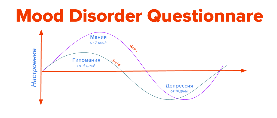 Мания и депрессия. Мания и гипомания. Гипомания и депрессия. Гипомания биполярное расстройство. Мании и депрессии.