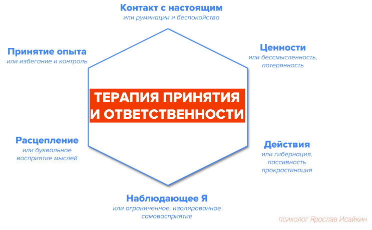 Книги по схема терапии