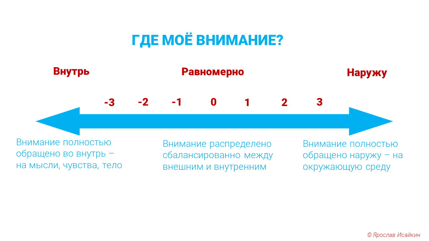 Метакогнитивная терапия: Безоценочная Осознанность • Психолог Ярослав  Исайкин