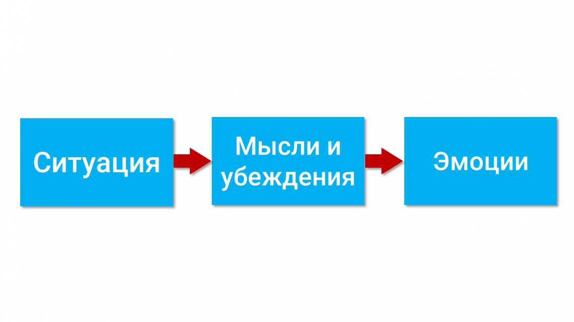 Когнитивная Психотерапия Аарона Бека • Психолог Ярослав Исайкин
