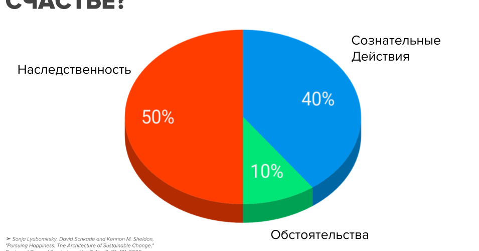 Тест на перфекционизм с картинками