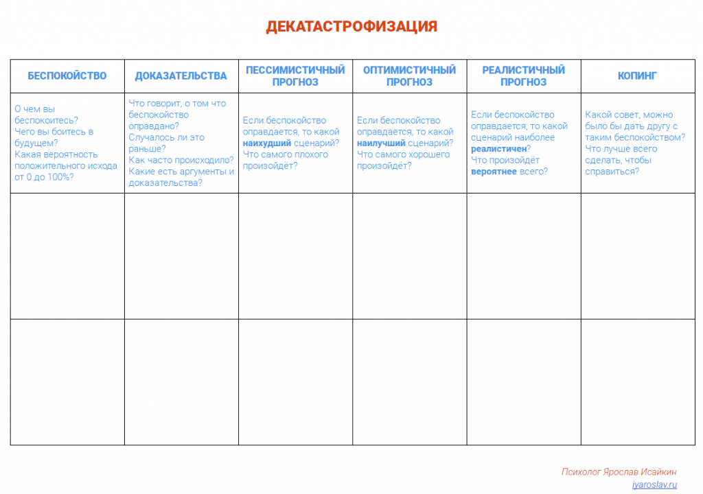 Дневник тревоги образец