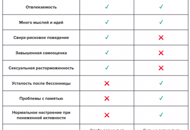 Тест на психические расстройства по картинкам онлайн