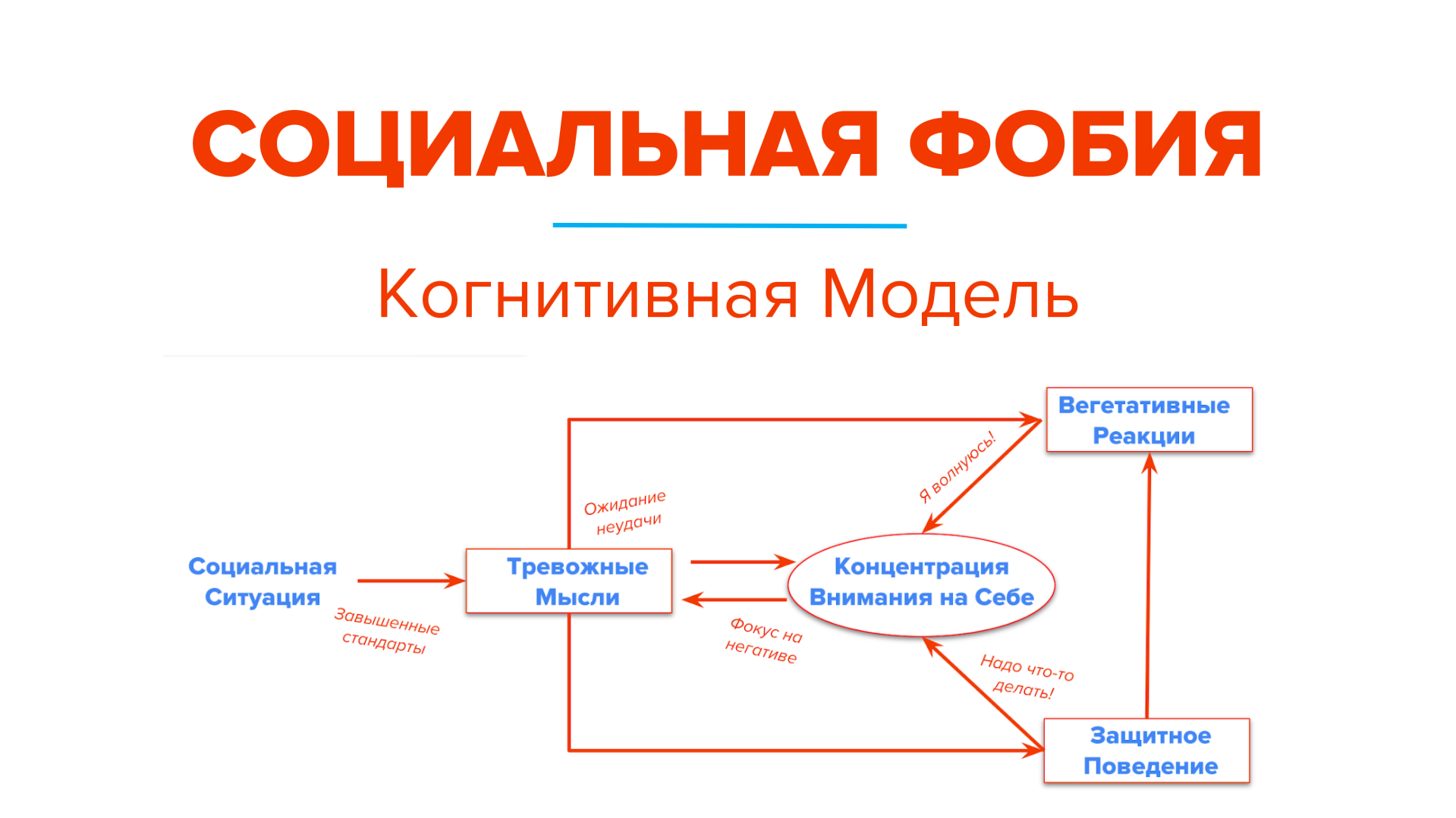 Когнитивная Модель Социальной Фобии. Видеолекция • Психолог Ярослав Исайкин