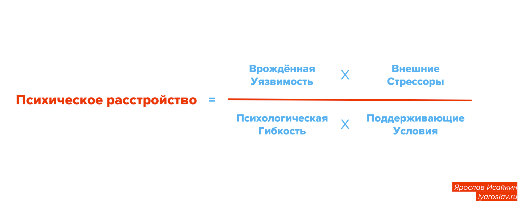 Биопсихосоциальный подход в психотерапии • Психолог Ярослав Исайкин