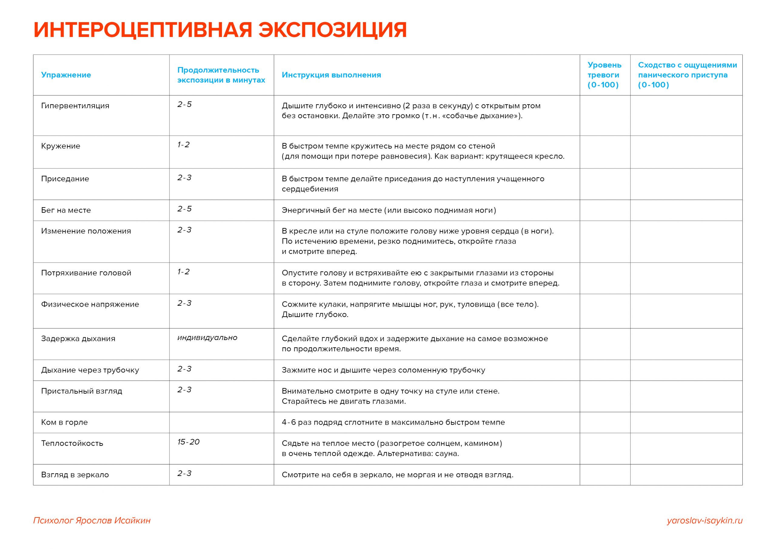 Интероцептивная экспозиция при панических атаках • Психолог Ярослав Исайкин