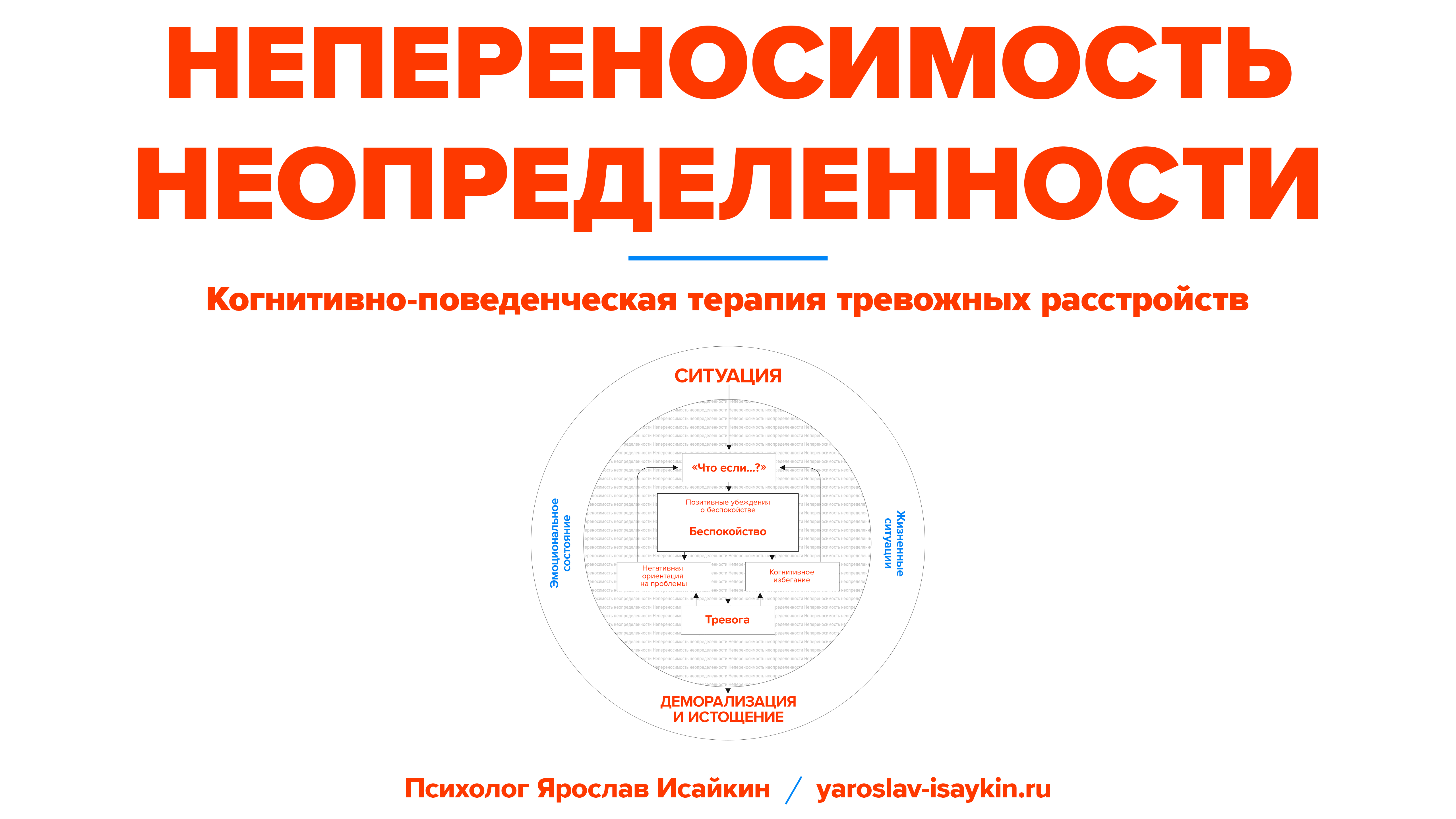 Видео: Непереносимость Неопределенности при тревожных расстройствах —  Когнитивная модель • Психолог Ярослав Исайкин