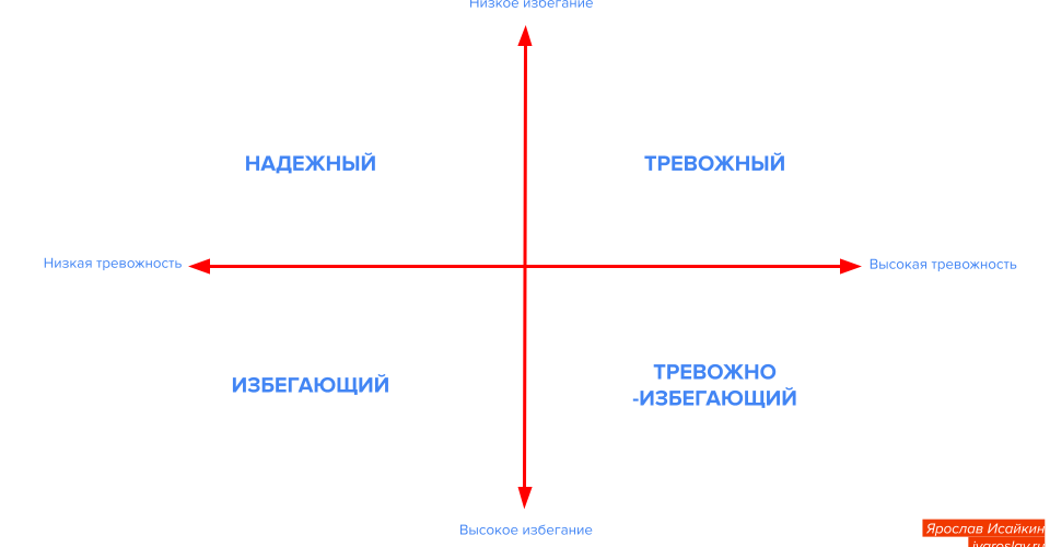 Шкала эмоциональных схем лихи